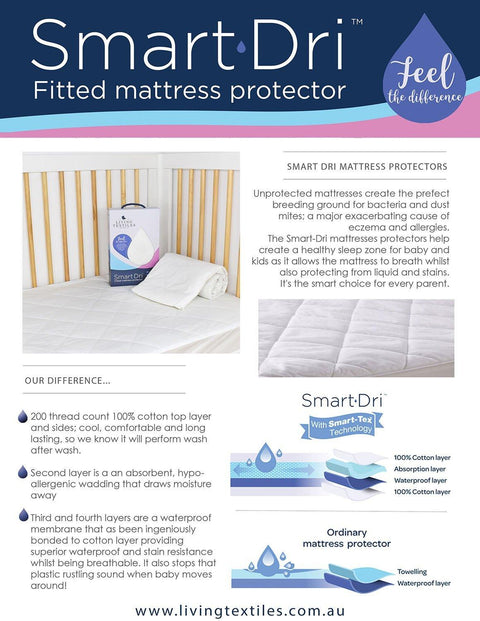 Bassinet Smart Dry Mattress Protector - Living Textiles