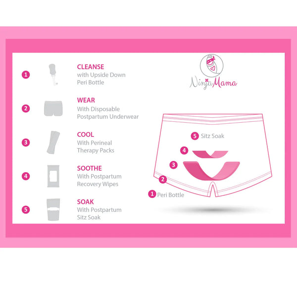 5 Step Postpartum Recovery Kit - Ninja Mama