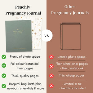 Pregnancy Journal (Sage) - Peachly