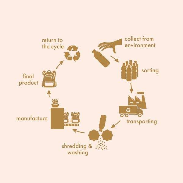 Dinos Backpack - Fox & Fallow