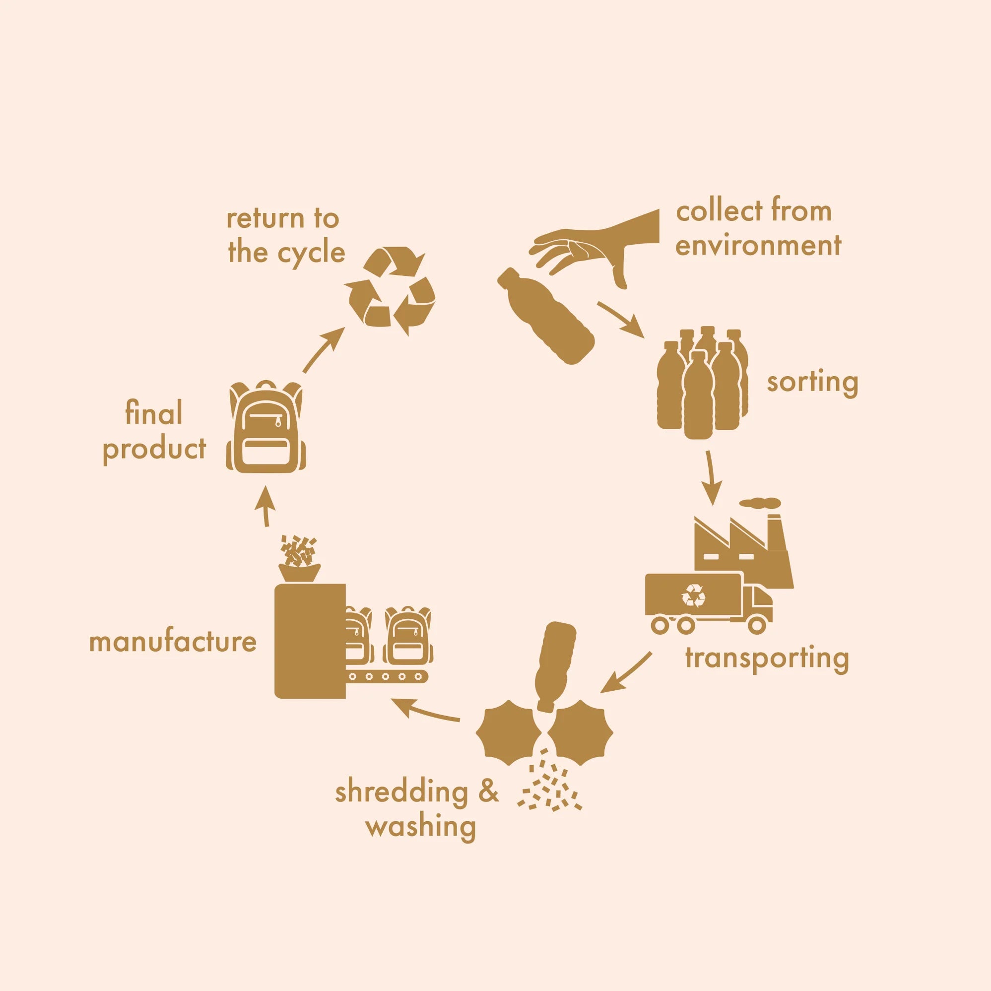 Juniper Backpack - Fox & Fallow