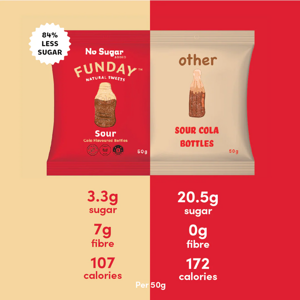 Sour Cola Flavoured Gummy Bottles 50g  - Funday Natural Sweets