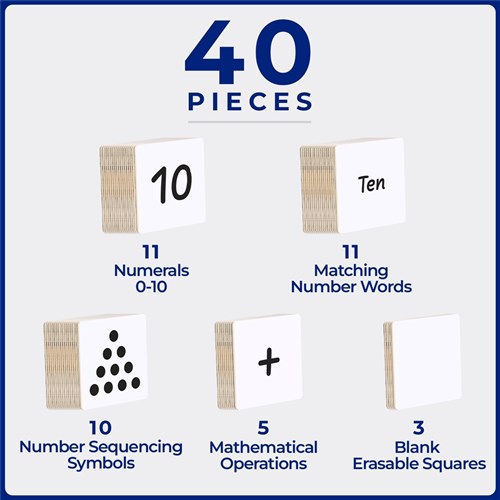 40 Piece Tile Topper - Numbers Pack - TileTek