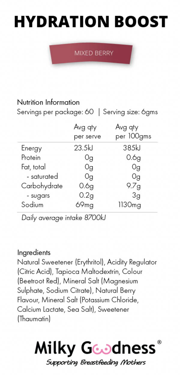 Mixed Berry Hydration Boost - Milky Goodness
