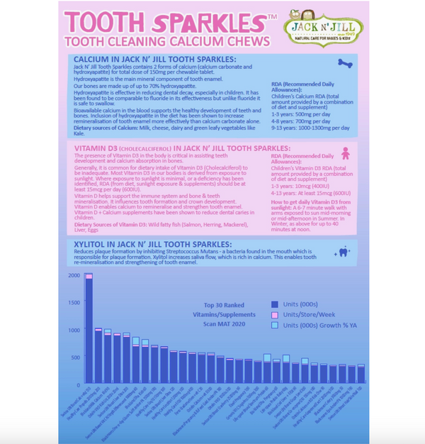 Tooth Sparkles 60 Pack - Tooth Cleaning Chews - Jack N Jill