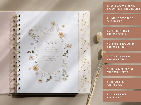 Pregnancy Journal (Sage) - Peachly